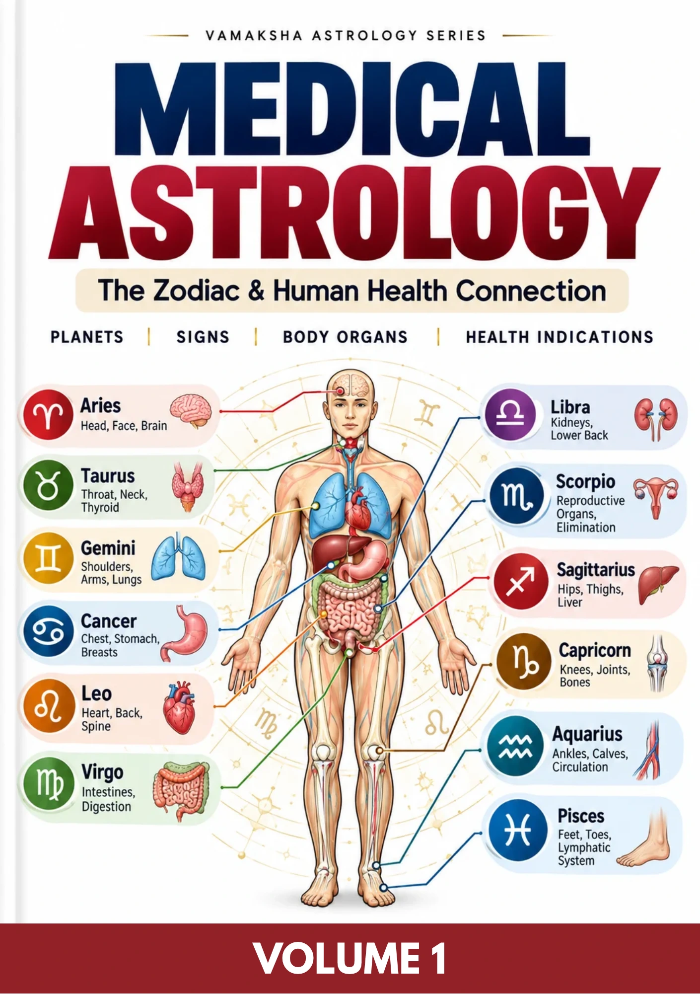 Book 1 — The Body in Your Birth Chart